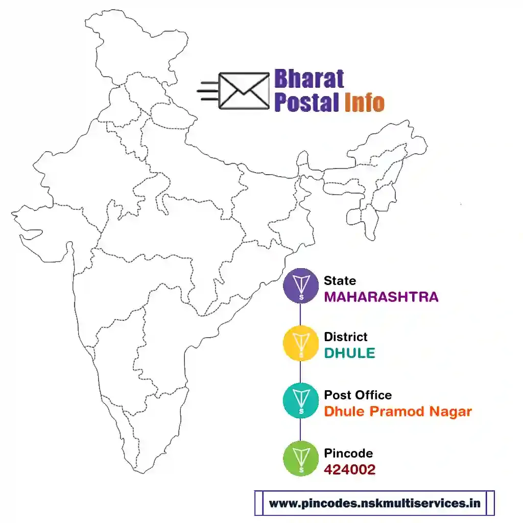 maharashtra-dhule-dhule pramod nagar-424002